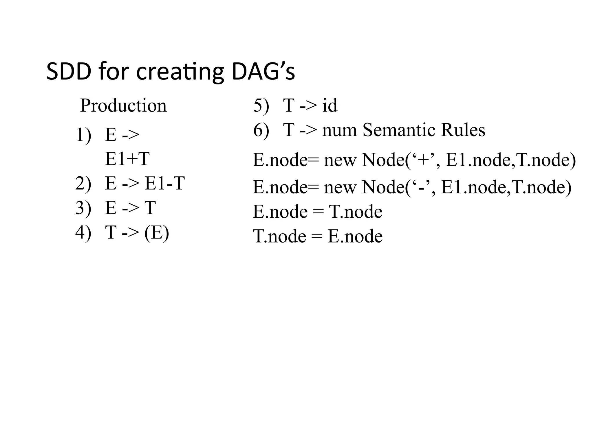 SDD for creating DAG’s
Production
1) E ->
E1+T
2) E -> E1-T
3) E -> T
4) T -> (E)
5) T -> id
6) T -> num Semantic Rules
E.node= new Node(‘+’, E1.node,T.node)
E.node= new Node(‘-’, E1.node,T.node)
E.node = T.node
T.node = E.node
 