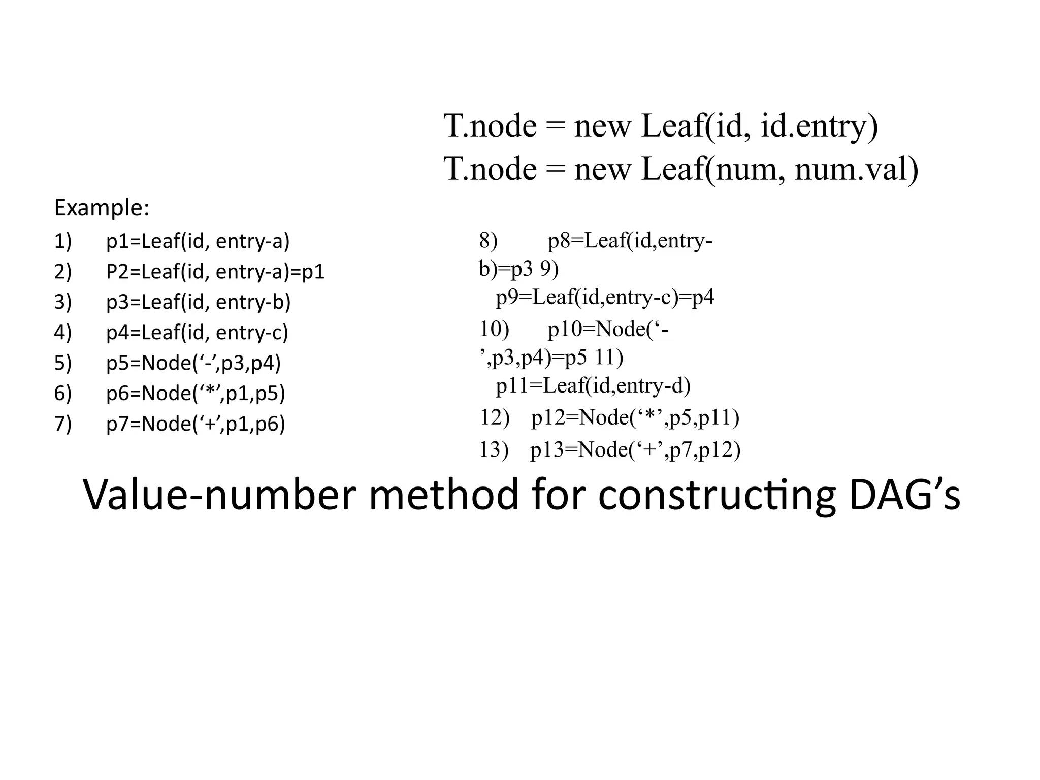 T.node = new Leaf(id, id.entry)
T.node = new Leaf(num, num.val)
Example:
1) p1=Leaf(id, entry-a)
2) P2=Leaf(id, entry-a)=p1
3) p3=Leaf(id, entry-b)
4) p4=Leaf(id, entry-c)
5) p5=Node(‘-’,p3,p4)
6) p6=Node(‘*’,p1,p5)
7) p7=Node(‘+’,p1,p6)
8) p8=Leaf(id,entry-
b)=p3 9)
p9=Leaf(id,entry-c)=p4
10) p10=Node(‘-
’,p3,p4)=p5 11)
p11=Leaf(id,entry-d)
12) p12=Node(‘*’,p5,p11)
13) p13=Node(‘+’,p7,p12)
Value-number method for constructing DAG’s
 