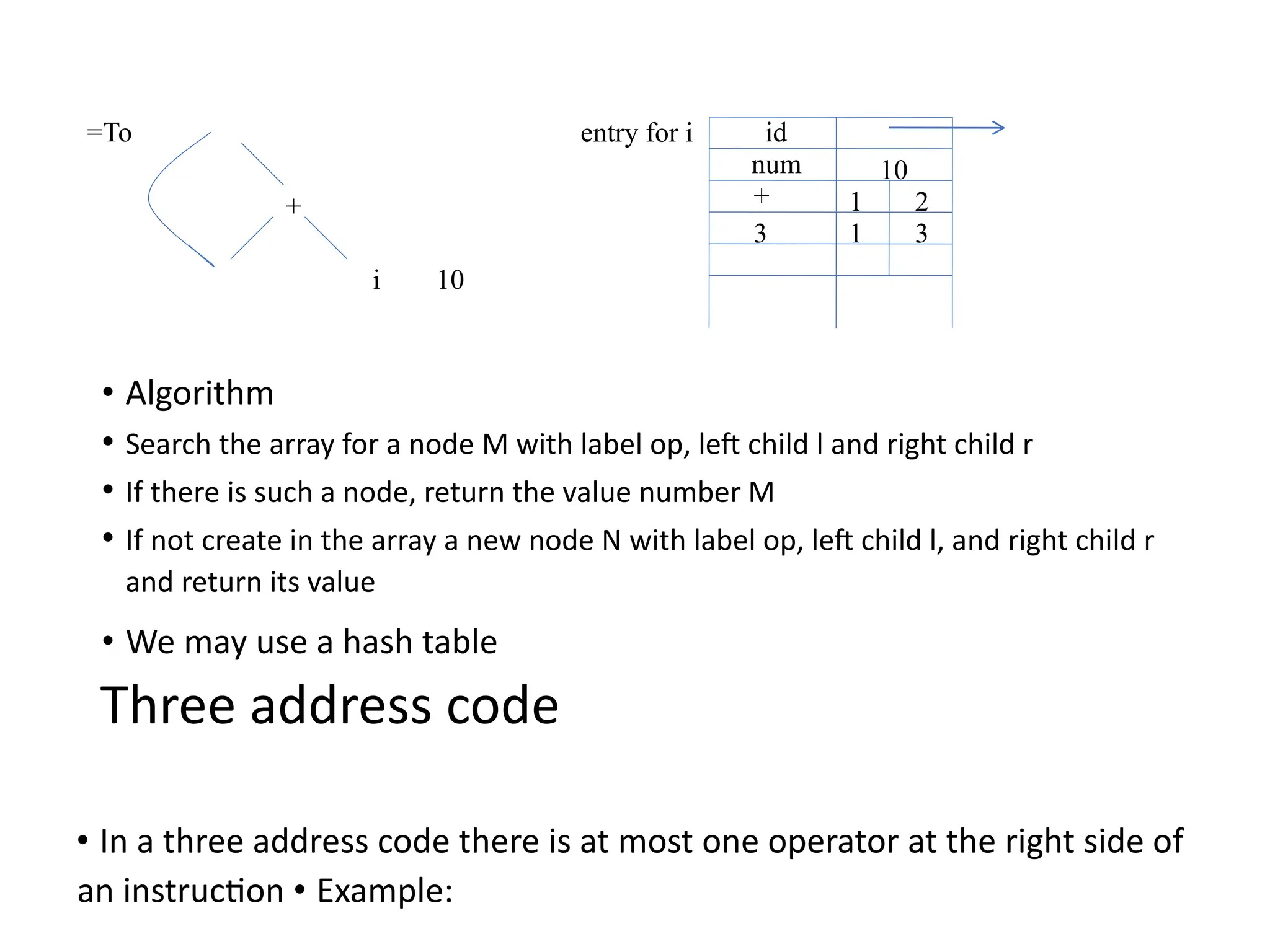 =To entry for i
i 10
• Algorithm
• Search the array for a node M with label op, left child l and right child r
• If there is such a node, return the value number M
• If not create in the array a new node N with label op, left child l, and right child r
and return its value
• We may use a hash table
Three address code
• In a three address code there is at most one operator at the right side of
an instruction • Example:
id
num 10
+ 1 2
3 1 3
+
 