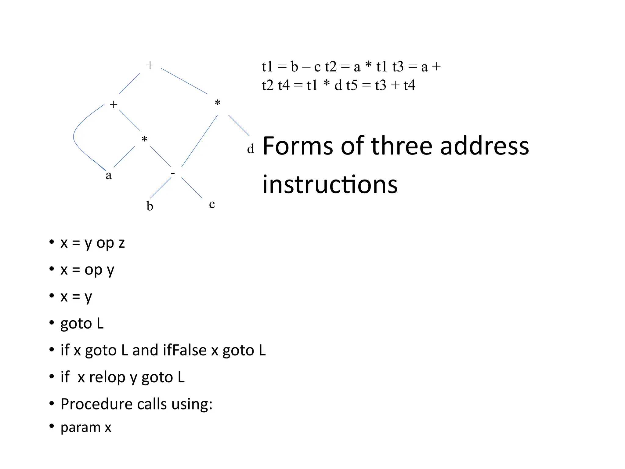 t1 = b – c t2 = a * t1 t3 = a +
t2 t4 = t1 * d t5 = t3 + t4
Forms of three address
instructions
• x = y op z
• x = op y
• x = y
• goto L
• if x goto L and ifFalse x goto L
• if x relop y goto L
• Procedure calls using:
• param x
+
+ *
*
-
b c
a
d
 