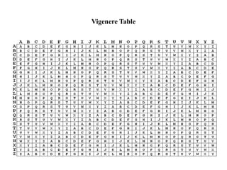 Vigenere Table
 