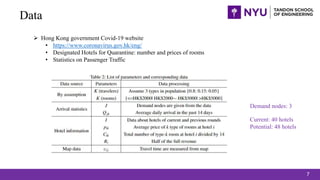 Data
? Hong Kong government Covid-19 website
? https://www.coronavirus.gov.hk/eng/
? Designated Hotels for Quarantine: number and prices of rooms
? Statistics on Passenger Traffic
7
Current: 40 hotels
Potential: 48 hotels
Demand nodes: 3
 