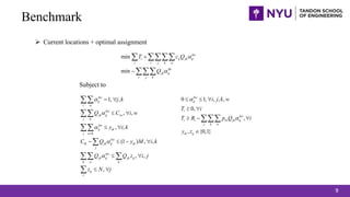 min
min
kw
i ij jk ij
i i j k w
kk
jk ij
i j k
T c Q
Q
?
?
?
?
? ????
???
9
Benchmark
? Current locations + optimal assignment
1, ,
, ,
, ,
(1 ) , ,
, ,
,
kw
ij
i w
kw
jk ij iw
j k
kw
ij ik
j w k
kw
ik jk ij ik
j
kw
jk ij jk ij
k w k
ij
i
j k
Q C i w
y i k
C Q y M i k
Q Q z i j
z N j
?
?
?
?
?
?
? ?
? ?
? ?
? ? ? ?
? ?
? ?
??
??
??
?
?? ?
?
0 1, , , ,
0,
,
, {0,1}
kw
ij
i
kw
i i iw jk ij
j k w
ik ij
i j k w
T i
T R p Q i
y z
?
?
? ? ?
? ?
? ? ?
?
???
Subject to
 
