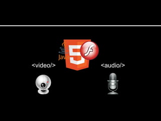 <video/> <audio/>
 