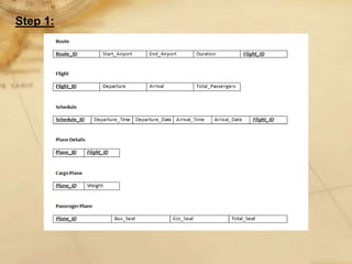 [Airline Information System] in Database Project presntation | PPTX