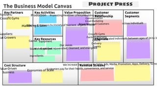 Cost Structure Revenue Streams
Key Partners Key Activities
Key Resources
Value Proposition Customer
Relationship
Channels
Customer
Segments
The Business Model Canvas Project Press
 