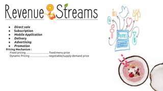 ● Direct sale
● Subscription
● Mobile Application
● Delivery
● Advertising
● Promotion
Pricing Mechanism :
Fixed pricing ……………………. fixed menu price
Dynamic Pricing ………………... negotiable/supply-demand price
 