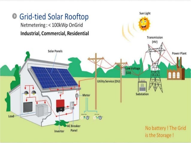 REVERSE POWER RELAY for solar PV systems