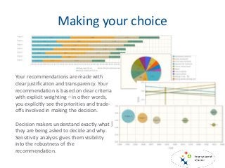 Making your choice
Your recommendations are made with
clear justification and transparency. Your
recommendation is based on clear criteria
with explicit weighting – in other words,
you explicitly see the priorities and trade-
offs involved in making the decision.
Decision makers understand exactly what
they are being asked to decide and why.
Sensitivity analysis gives them visibility
into the robustness of the
recommendation.
 