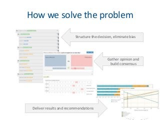 How we solve the problem
Structure the decision, eliminate bias
Gather opinion and
build consensus
Deliver results and recommendations
 