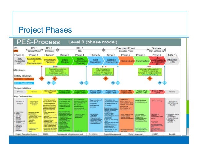project 5 context task and deliverables A deliverable is an element of output within the scope of a project there can be one or several deliverables within a single project deliverables can be items that are supposed to be sent externally to a customer or just to an internal manager. project 5 context task and deliverables A deliverable is an element of output within the scope of a project there can be one or several deliverables within a single project deliverables can be items that are supposed to be sent externally to a customer or just to an internal manager.