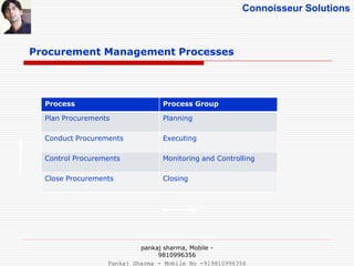 Connoisseur Solutions
Procurement Management Processes
Process Process Group
Plan Procurements Planning
Conduct Procurements Executing
Control Procurements Monitoring and Controlling
Close Procurements Closing
pankaj sharma, Mobile -
9810996356
Pankaj Sharma - Mobile No -919810996356
 