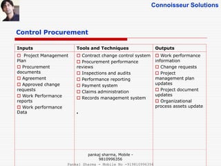 Connoisseur Solutions
Control Procurement
Inputs Tools and Techniques Outputs
 Project Management
Plan
 Procurement
documents
 Agreement
 Approved change
requests
 Work Performance
reports
 Work performance
Data
 Contract change control system
 Procurement performance
reviews
 Inspections and audits
 Performance reporting
 Payment system
 Claims administration
 Records management system
•
 Work performance
information
 Change requests
 Project
management plan
updates
 Project document
updates
 Organizational
process assets update
pankaj sharma, Mobile -
9810996356
Pankaj Sharma - Mobile No -919810996356
 