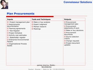Connoisseur Solutions
Plan Procurements
Inputs Tools and Techniques Outputs
 Project management plan
 Requirements
documentation
 Teaming agreements
 Risk Register
 Project Schedule
 Activity cost estimates
 Stakeholder register
 Enterprise Environmental
Factors
 Organizational Process
Assets
 Make or buy analysis
 Expert Judgment
 Market research
 Meetings
 Procurement
management plan
 Procurement
statements of work
 Make or buy decisions
 Procurement
documents
 Source selection
criteria
 Change requests
 Project document
updates
pankaj sharma, Mobile -
9810996356
Pankaj Sharma - Mobile No -919810996356
 
