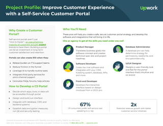 Upwork empowers businesses with ﬂexible access to quality talent, on demand.
See how Upwork can help your business succeed. Contact us today: +1 866.262.4478 | upwork.com.
Project Proﬁle: Improve Customer Experience
with a Self-Service Customer Portal
Why Create a Customer
Portal?
Self-service portals aren’t just
“nice-to-haves”—an overwhelming
majority of customers actually expect
brands to have them. Building a portal
can be an investment in long-term
customer satisfaction and retention.
Portals can also create ROI when they:
● Relieve burden on IT & support teams
● Reduce friction in the funnel
● Leverage AI to handle routine tasks
● Integrate third-party services for
omni-channel support
● Centralize FAQs, forums, help articles
How to Develop a CS Portal
● Decide which apps, tools, or data will
be accessible through portal
● Design and build out interface
● Integrate with database, CRM, and
backend systems
● Establish data encryption measures,
run QA and security testing
Who You’ll Need
These pros will help you create a safe, secure customer portal strategy and develop the
software and integrations that will bring it to life.
Hire an agency to get all the skills you need under one roof.
Product Manager
Translates business goals into
software concept and creates
technical spec doc and project
roadmap.
Database Administrator
A database pro can help
determine strategy for
permissions, read/write, and
encryption/security.
Software Developer
Codes live chat software and
integrates with your CRM,
ticketing system, database, APIs,
and more.
UI/UX Designer
Designs a user-friendly look
and feel for the portal
interface that’s intuitive and
on-brand.
Front-end Developer
Develops the interactive
interface based on design
mockups from a UX/UI pro.
Of consumers prefer self-service over
speaking to a rep
67%
Potential revenue growth with better
customer service initiatives
2x
 