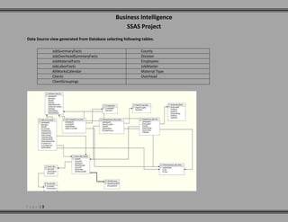 Required hierarchies with meaningful naming conventions created in dimensions to support required reporting
