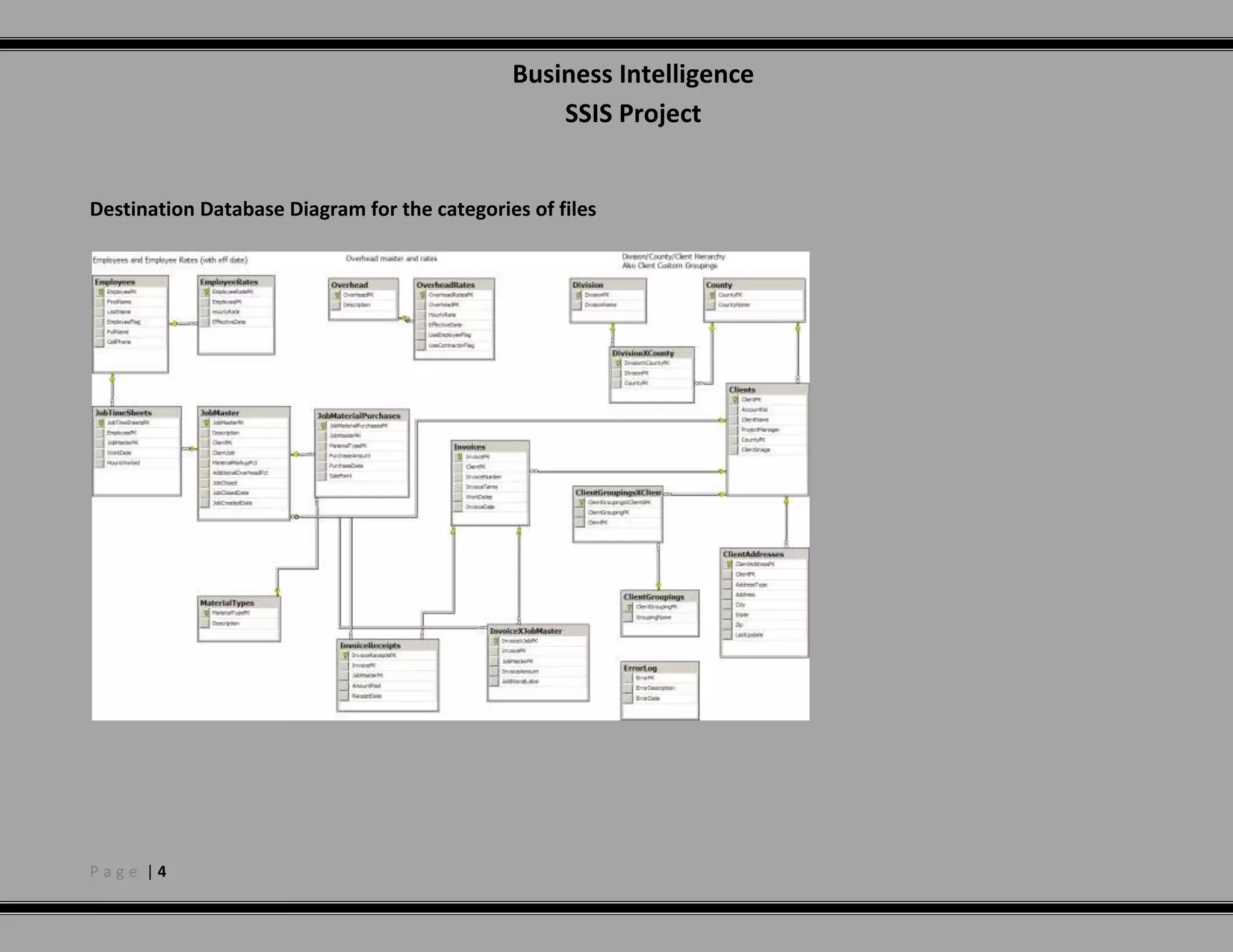 Use of best practices when designing ETL packages – cognizant of the system overhead needed to run each package. 