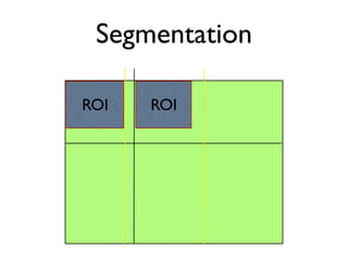 Segmentation

ROI   ROI
 