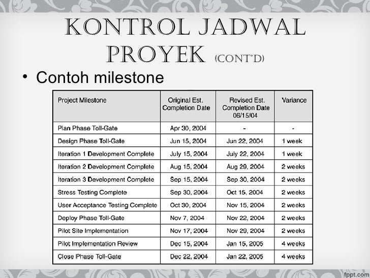 Contoh Laporan Progress Report