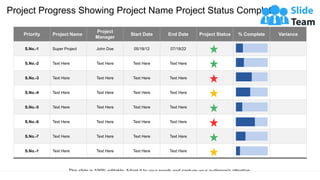 Priority Project Name
Project
Manager
Start Date End Date Project Status % Complete Variance
S.No.-1 Super Project John Doe 05/18/12 07/18/22
S.No.-2 Text Here Text Here Text Here Text Here
S.No.-3 Text Here Text Here Text Here Text Here
S.No.-4 Text Here Text Here Text Here Text Here
S.No.-5 Text Here Text Here Text Here Text Here
S.No.-6 Text Here Text Here Text Here Text Here
S.No.-7 Text Here Text Here Text Here Text Here
S.No.-1 Text Here Text Here Text Here Text Here
Project Progress Showing Project Name Project Status Complete…
This slide is 100% editable. Adapt it to your needs and capture your audience's attention.
 