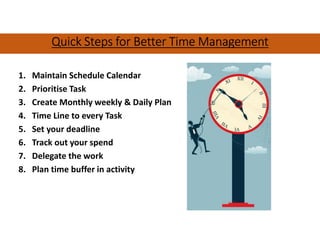 Quick Steps for Better Time ManagementQuick Steps for Better Time ManagementQuick Steps for Better Time ManagementQuick Steps for Better Time Management
1. Maintain Schedule Calendar
2. Prioritise Task
3. Create Monthly weekly & Daily Plan
4. Time Line to every Task
5. Set your deadline
6. Track out your spend
7. Delegate the work
8. Plan time buffer in activity
 