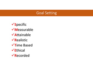 Goal SettingGoal SettingGoal SettingGoal Setting
Specific
Measurable
Attainable
Realistic
Time Based
Ethical
Recorded
 