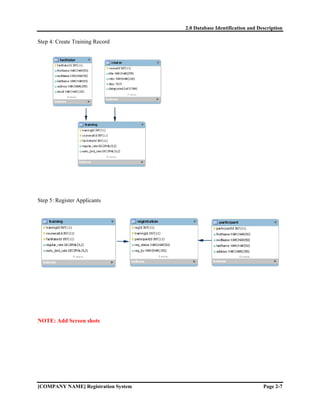 2.0 Database Identification and Description

Step 4: Create Training Record




Step 5: Register Applicants




NOTE: Add Screen shots




[COMPANY NAME] Registration System                                     Page 2-7
 