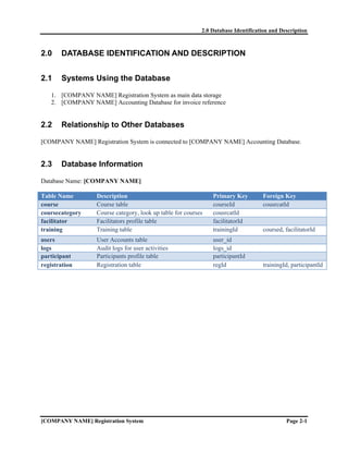 2.0 Database Identification and Description



2.0    DATABASE IDENTIFICATION AND DESCRIPTION


2.1    Systems Using the Database

   1. [COMPANY NAME] Registration System as main data storage
   2. [COMPANY NAME] Accounting Database for invoice reference


2.2    Relationship to Other Databases

[COMPANY NAME] Registration System is connected to [COMPANY NAME] Accounting Database.


2.3    Database Information

Database Name: [COMPANY NAME]

Table Name        Description                                  Primary Key         Foreign Key
course            Course table                                 courseId            cousrcatId
coursecategory    Course category, look up table for courses   cousrcatId
facilitator       Facilitators profile table                   facilitatorId
training          Training table                               trainingId          coursed, facilitatorId
users             User Accounts table                          user_id
logs              Audit logs for user activities               logs_id
participant       Participants profile table                   participantId
registration      Registration table                           regId                trainingId, participantId




[COMPANY NAME] Registration System                                                           Page 2-1
 