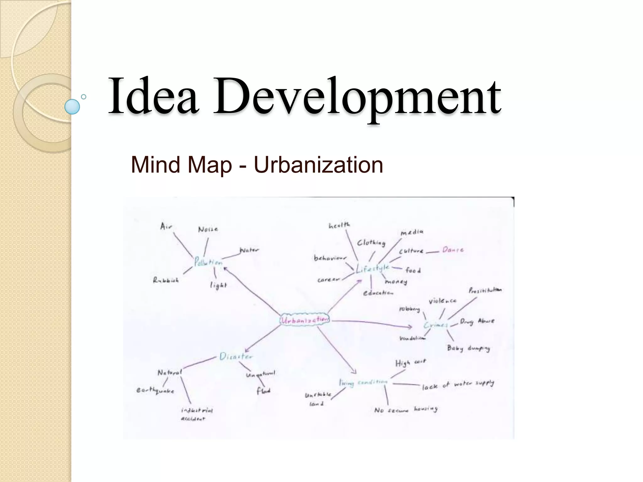Idea Development
Mind Map - Urbanization
 