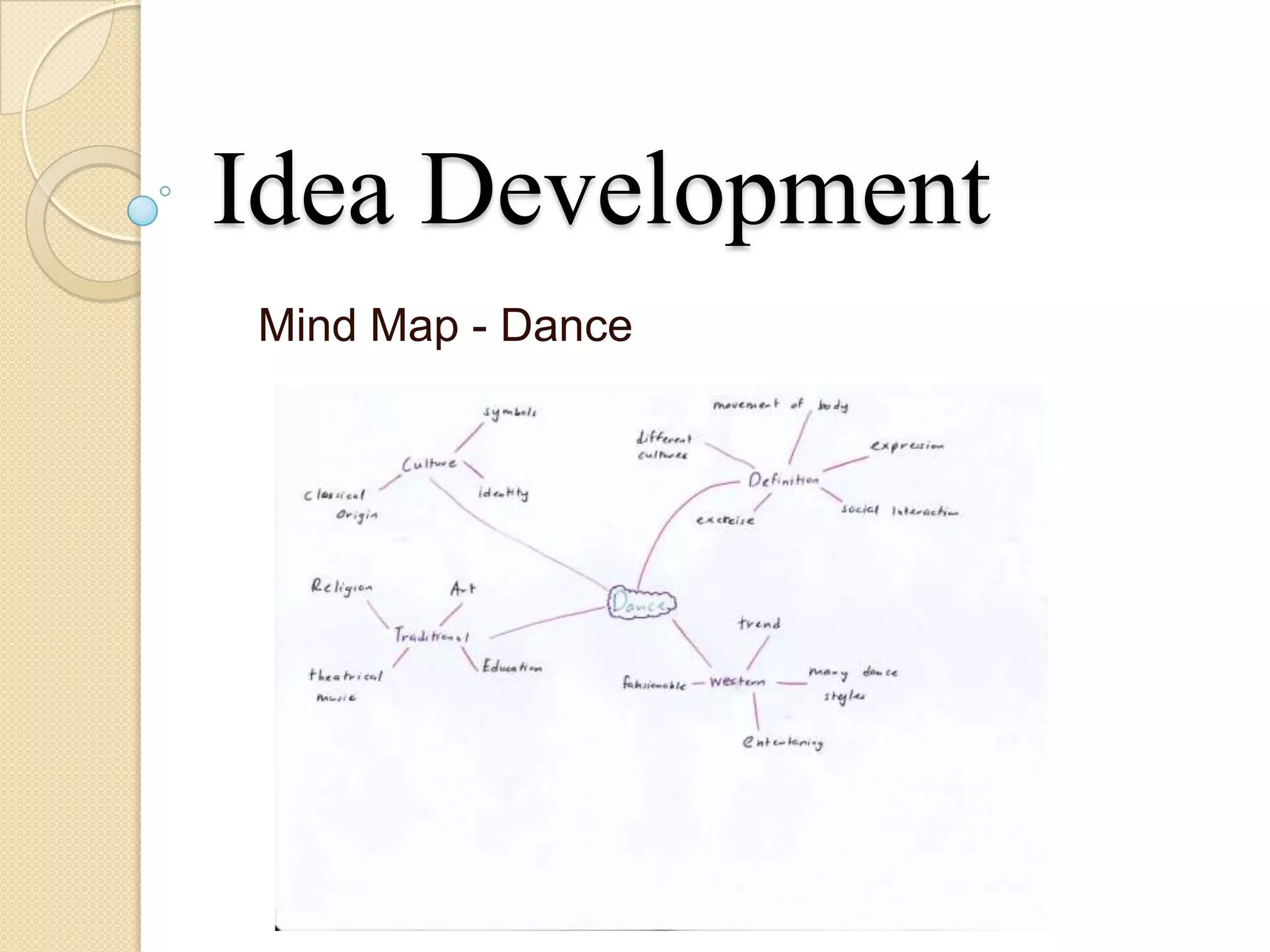 Idea Development
Mind Map - Dance
 