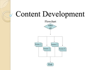 Content Development
 