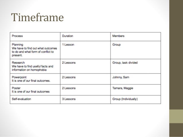 project timeframe barca fontanacountryinn com project timeframe