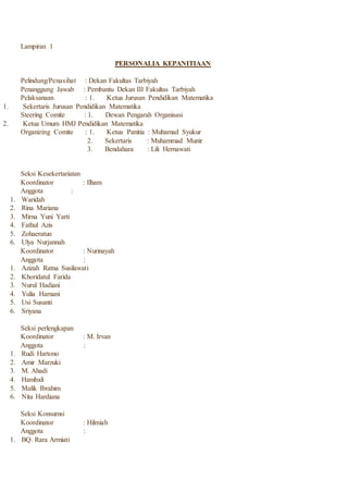 Lampiran 1
PERSONALIA KEPANITIAAN
Pelindung/Penasihat : Dekan Fakultas Tarbiyah
Penanggung Jawab : Pembantu Dekan III Fakultas Tarbiyah
Pelaksanaan : 1. Ketua Jurusan Pendidikan Matematika
1. Sekertaris Jurusan Pendidikan Matematika
Steering Comite : 1. Dewan Pengarah Organisasi
2. Ketua Umum HMJ Pendidikan Matematika
Organizing Comite : 1. Ketua Panitia : Muhamad Syukur
2. Sekertaris : Muhammad Munir
3. Bendahara : Lili Hernawati
Seksi Kesekertariatan
Koordinator : Ilham
Anggota :
1. Waridah
2. Rina Mariana
3. Mirna Yuni Yarti
4. Fathul Azis
5. Zohaeratun
6. Ulya Nurjannah
Koordinator : Nurinayah
Anggota :
1. Azizah Ratna Susilawati
2. Khoridatul Farida
3. Nurul Hadiani
4. Yulia Harnani
5. Usi Susanti
6. Sriyana
Seksi perlengkapan
Koordinator : M. Irvan
Anggota :
1. Rudi Hartono
2. Amir Marzuki
3. M. Ahadi
4. Hambali
5. Malik Ibrahim
6. Nita Hardiana
Seksi Konsumsi
Koordinator : Hilmiah
Anggota :
1. BQ. Rara Armiati
 