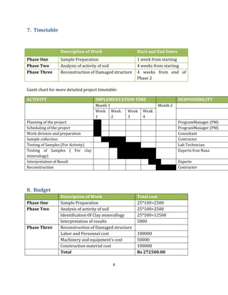 Time Table Concept Project Proposal Example Project proposal | PDF