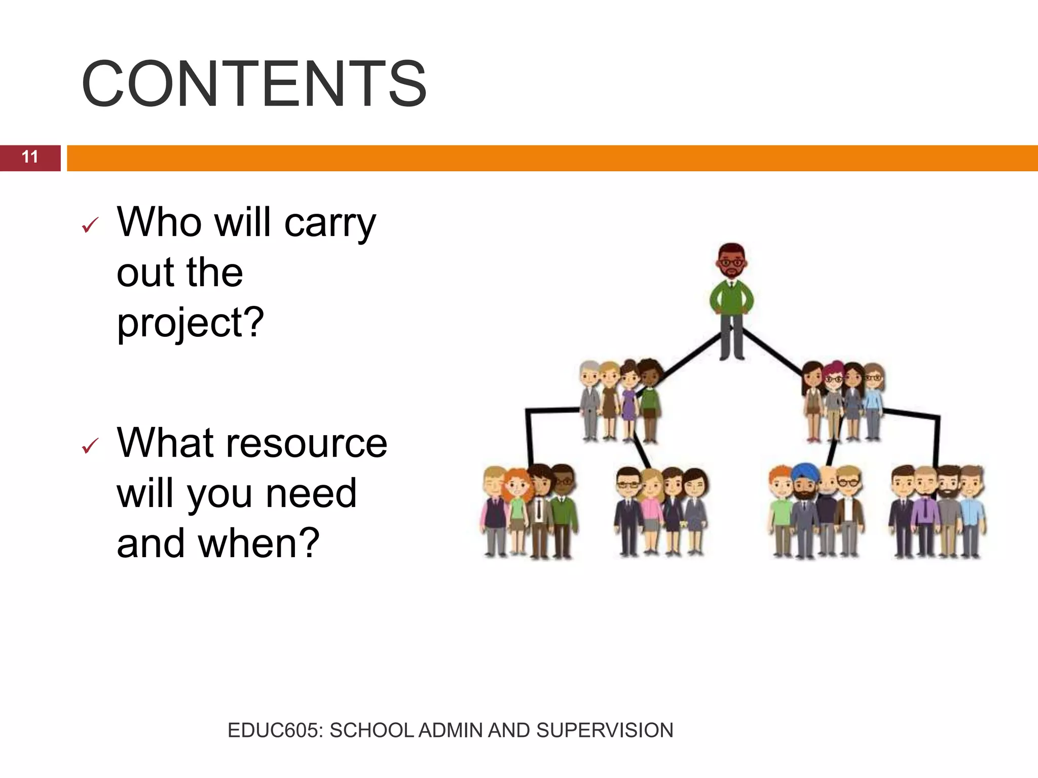 CONTENTS
 Who will carry
out the
project?
 What resource
will you need
and when?
11
EDUC605: SCHOOL ADMIN AND SUPERVISION
 