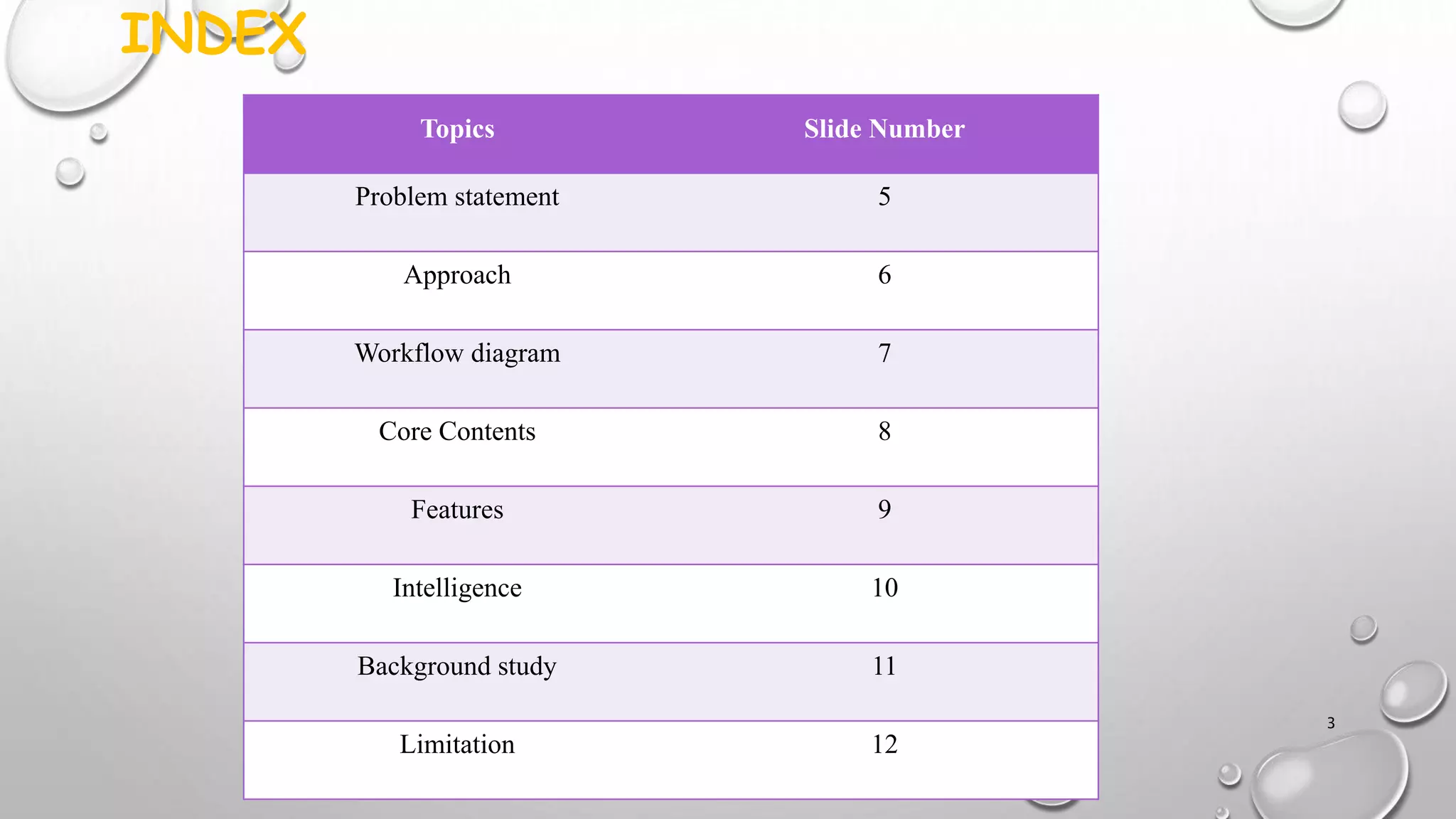INDEX
Topics Slide Number
Problem statement 5
Approach 6
Workflow diagram 7
Core Contents 8
Features 9
Intelligence 10
Background study 11
Limitation 12
3
 