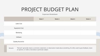Week 1 Week 2 Week 3 Week 4
Labor Cost
Equipment Cost
Marketing
Software
Quality Assurance
PROJECT BUDGET PLAN
Expenses Breakdown
Remark: "Remark" generally means a comment, statement, or observation made about something. It’s often used to give feedback, share
an opinion, or make a note about a particular subject.
 