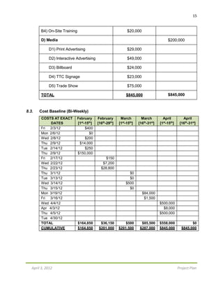 15
April 3, 2012 Project Plan
B4) On-Site Training $20,000
D) Media $200,000
D1) Print Advertising $29,000
D2) Interactive Advertising $49,000
D3) Billboard $24,000
D4) TTC Signage $23,000
D5) Trade Show $75,000
TOTAL $845,000 $845,000
8.3. Cost Baseline (Bi-Weekly)
COSTS AT EXACT
DATES
February
[1st
-15th
]
February
[16th
-29th
]
March
[1st
-15th
]
March
[16th
-31st
]
April
[1st
-15th
]
April
[16th
-31st
]
Fri 2/3/12 $400
Mon 2/6/12 $0
Wed 2/8/12 $200
Thu 2/9/12 $14,000
Tue 2/14/12 $250
Thu 2/9/12 $150,000
Fri 2/17/12 $150
Wed 2/22/12 $7,200
Thu 2/23/12 $28,800
Thu 3/1/12 $0
Tue 3/13/12 $0
Wed 3/14/12 $500
Thu 3/15/12 $0
Mon 3/19/12 $84,000
Fri 3/16/12 $1,500
Wed 4/4/12 $500,000
Apr 4/3/12 $8,000
Thu 4/5/12 $500,000
Tue 4/30/12
TOTAL $164,850 $36,150 $500 $85,500 $558,000 $0
CUMULATIVE $164,850 $201,000 $201,500 $287,000 $845,000 $845,000
 