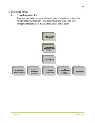 18
April 3, 2012 Project Plan
9. HUMAN RESOURCES
9.1. Project Organization Chart
The project organization comprises the key role players involved in the project. It is a
hierarchy of command based on overall stake in the project. Coca Cola’s upper
management heads the top of the project organization for that reason.
Coca Cola Upper
Management
Green Machine
Vending Co. Upper
Management
Project Manager
Stephanie Caspick
Scope/ Quality
Maurizio Calabretta
Logistics/
Scheduling
Carlis Lounds
Cost/ Risk
Karmesh Patel
HR/
Communications
Pedram
Yousefghahari
Procurement
 