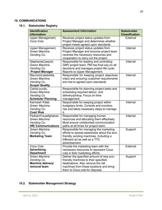 April 3, 2012 Project Plan
20
10. COMMUNICATIONS
10.1. Stakeholder Registry
Identification
Information
Assessment Information Stakeholder
Classification
Upper Management,
Coca Cola
Receives project status updates from
Project Manager and determines whether
project meets agreed upon standards.
External
Upper Management,
Green Machine
Vending Co.
Receives project status updates from
Project Manager and ensures project team
receives the necessary resources and
cooperation to carry out the project.
Internal
StephanieCaspick,
Green Machine
Vending Co.
Project Manager
Responsible for leading and controlling
GMV project team. PM has final say on all
decisions and manages project life cycle.
Reports to Upper Management.
Internal
MaurizioCalabretta,
Green Machine
Vending Co.
Scope/ Quality
Responsible for keeping project objectives
intact and ensuring customer requirements
are met to agreed upon standards.
Internal
CarlisLounds,
Green Machine
Vending Co.
Schedule/ Planning
Responsible for planning project tasks and
scheduling required labour, and
delivery/pickup. Focus on time
management.
Internal
Karmesh Patel,
Green Machine
Vending Co.
Cost/ Risk
Responsible for keeping project within
budgetary limits. Controls and monitors
risk and takes necessary steps to manage
it.
Internal
PedramYousefghahari,
Green Machine
Vending Co.
HR/ Communications
Responsible for managing human
resources and allocating them effectively.
Must ensure undisturbed communication
paths at all times for project team.
Internal
Green Machine
Vending Co.
Marketing Team
Responsible for managing the marketing
efforts to spread awareness about the eco-
friendly vending machines. Including a
billboard ad as well as a TTC
advertisement.
Support
Coca Cola
Advertising
Department
Provide the marketing team with the
necessary resources to represent Coca
cola in their marketing efforts.
External
Green Machine
Vending Co.
Machine delivery/
removal team
Deliver the specified amount of new eco-
friendly machines to their specified
destinations. Also remove the old
machines from these locations and bring
them to Coca cola for disposal.
Support
10.2. Stakeholder Management Strategy
 