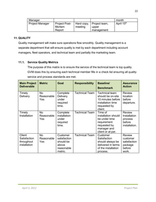 22
April 3, 2012 Project Plan
Manager month
Project Manager Project Post-
Mortem
Report
Hard copy,
meeting
Project team,
upper
management
April 15th
11. QUALITY
Quality management will make sure operations flow smoothly. Quality management is a
separate department that will ensure quality is met by each department including account
managers, fleet operators, and technical team and partially the marketing team.
11.1. Service Quality Metrics
The purpose of this matrix is to ensure the service of the technical team is top quality.
GVM does this by ensuring each technical member fills in a check list ensuring all quality
service and process standards are met.
Main Project
Deliverable
Metric Goal Responsibility Baseline/
Benchmark
Assurance
Action
Timely
Delivery
No
Reasonable
Yes
Complete
Delivery
under
required
time.
Technical Team Technical team
should be on-site
10 minutes before
installation time
requested by
client.
Review
location
before
departure.
Timely
Installation
No
Reasonable
Yes
Complete
installation
under
required
time.
Technical Team Time of
installation should
be under time
requirement
requested by
manager and
client or at par.
Review
Installation
process
before
installation.
Client
Satisfaction
throughout
installation
No
Reasonable
Yes
Customer
satisfaction
should be
above
reasonable
metric.
Technical Team Customer
Satisfaction
should always be
delivered in terms
of the installation
process.
Review
customer
satisfaction
package
before
work.
 