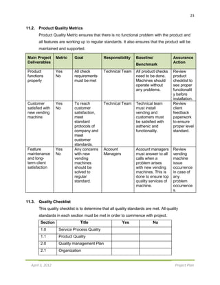 23
April 3, 2012 Project Plan
11.2. Product Quality Metrics
Product Quality Metric ensures that there is no functional problem with the product and
all features are working up to regular standards. It also ensures that the product will be
maintained and supported.
Main Project
Deliverables
Metric Goal Responsibility Baseline/
Benchmark
Assurance
Action
Product
functions
properly
Yes
No
All check
requirements
must be met
Technical Team All product checks
need to be done.
Machines should
operate without
any problems.
Review
product
checklist to
see proper
functionalit
y before
installation.
Customer
satisfied with
new vending
machine
Yes
No
To reach
customer
satisfaction,
meet
standard
protocols of
company and
meet
customer
standards.
Technical Team Technical team
must install
vending and
customers must
be satisfied with
asthenic and
functionality.
Review
client
feedback
paperwork
to ensure
proper level
standard.
Feature
maintenance
and long-
term client
satisfaction
Yes
No
Any concerns
with new
vending
machines
should be
solved to
regular
standard.
Account
Managers
Account managers
must answer to all
calls when a
problem arises
with new vending
machines. This is
done to ensure top
quality services of
machine.
Review
vending
machine
issue
occurrence
in case of
any
problem
occurrence
s.
11.3. Quality Checklist
This quality checklist is to determine that all quality standards are met. All quality
standards in each section must be met in order to commence with project.
Section Title Yes No
1.0 Service Process Quality
1.1 Product Quality
2.0 Quality management Plan
2.1 Organization
 