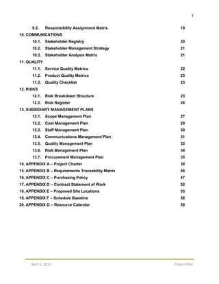 3
April 3, 2012 Project Plan
9.2. Responsibility Assignment Matrix 19
10. COMMUNICATIONS
10.1. Stakeholder Registry 20
10.2. Stakeholder Management Strategy 21
10.3. Stakeholder Analysis Matrix 21
11. QUALITY
11.1. Service Quality Metrics 22
11.2. Product Quality Metrics 23
11.3. Quality Checklist 23
12. RISKS
12.1. Risk Breakdown Structure 25
12.2. Risk Register 26
13. SUBSIDIARY MANAGEMENT PLANS
13.1. Scope Management Plan 27
13.2. Cost Management Plan 29
13.3. Staff Management Plan 30
13.4. Communications Management Plan 31
13.5. Quality Management Plan 32
13.6. Risk Management Plan 34
13.7. Procurement Management Plan 35
14. APPENDIX A – Project Charter 38
15. APPENDIX B – Requirements Traceability Matrix 46
16. APPENDIX C – Purchasing Policy 47
17. APPENDIX D – Contract Statement of Work 52
18. APPENDIX E – Proposed Site Locations 55
19. APPENDIX F – Schedule Baseline 58
20. APPENDIX G – Resource Calendar 59
 