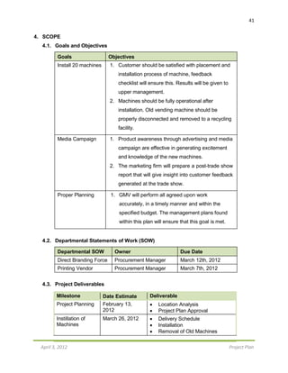 41
April 3, 2012 Project Plan
4. SCOPE
4.1. Goals and Objectives
Goals Objectives
Install 20 machines 1. Customer should be satisfied with placement and
installation process of machine, feedback
checklist will ensure this. Results will be given to
upper management.
2. Machines should be fully operational after
installation. Old vending machine should be
properly disconnected and removed to a recycling
facility.
Media Campaign 1. Product awareness through advertising and media
campaign are effective in generating excitement
and knowledge of the new machines.
2. The marketing firm will prepare a post-trade show
report that will give insight into customer feedback
generated at the trade show.
Proper Planning 1. GMV will perform all agreed upon work
accurately, in a timely manner and within the
specified budget. The management plans found
within this plan will ensure that this goal is met.
4.2. Departmental Statements of Work (SOW)
Departmental SOW Owner Due Date
Direct Branding Force Procurement Manager March 12th, 2012
Printing Vendor Procurement Manager March 7th, 2012
4.3. Project Deliverables
Milestone Date Estimate Deliverable
Project Planning February 13,
2012
 Location Analysis
 Project Plan Approval
Instillation of
Machines
March 26, 2012  Delivery Schedule
 Installation
 Removal of Old Machines
 