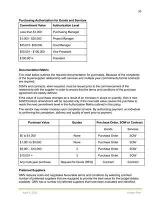 April 3, 2012 Project Plan
50
Purchasing Authorization for Goods and Services
Commitment Value Authorization Level
Less than $1,000 Purchasing Manager
$1,000 - $25,000 Project Manager
$25,001- $50,000 Cost Manager
$50,001 - $100,000 Vice President
$100,001+ President
Documentation Matrix
The chart below outlines the required documentation for purchases. Because of the complexity
of the buyer/supplier relationship with services and multiple year commitments,formal contracts
are required.
SOWs and contracts, when required, must be issued prior to the commencement of the
relationship with the supplier in order to ensure that the terms and conditions of the purchase
agreement are clearly defined.
If the value of a purchase changes as a result of an increase in scope or quantity, then a new
SOW/Contract amendment will be required only if the new total value causes the purchase to
reach the next commitment level in the Authorization Matrix outlined in this policy.
The vendor may render invoices upon completion of work. By authorizing payment, an individual
is confirming the completion, delivery and quality of work prior to payment.
Purchase Value Quotes Purchase Order, SOW or Contract
Goods Services
$0 to $1,000 None Purchase Order SOW
$1,001 to $5,000 None Purchase Order SOW
$5,001 - $10,000 3 Purchase Order SOW
$10,001 + 3 Purchase Order SOW
Any multi-year purchase Request for Quote (RFQ) Contract Contract
Preferred Suppliers
GMV reduces costs and negotiates favourable terms and conditions by selecting a limited
number of preferred suppliers that are equipped to provide the best value for the budget dollars
available. GMV has a number of preferred suppliers that have been evaluated and identified.
 