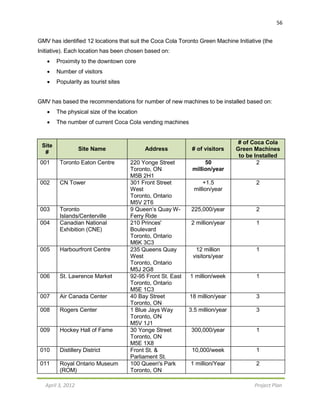 56
April 3, 2012 Project Plan
GMV has identified 12 locations that suit the Coca Cola Toronto Green Machine Initiative (the
Initiative). Each location has been chosen based on:
 Proximity to the downtown core
 Number of visitors
 Popularity as tourist sites
GMV has based the recommendations for number of new machines to be installed based on:
 The physical size of the location
 The number of current Coca Cola vending machines
Site
#
Site Name Address # of visitors
# of Coca Cola
Green Machines
to be Installed
001 Toronto Eaton Centre 220 Yonge Street
Toronto, ON
M5B 2H1
50
million/year
2
002 CN Tower 301 Front Street
West
Toronto, Ontario
M5V 2T6
+1.5
million/year
2
003 Toronto
Islands/Centerville
9 Queen’s Quay W-
Ferry Ride
225,000/year 2
004 Canadian National
Exhibition (CNE)
210 Princes'
Boulevard
Toronto, Ontario
M6K 3C3
2 million/year 1
005 Harbourfront Centre 235 Queens Quay
West
Toronto, Ontario
M5J 2G8
12 million
visitors/year
1
006 St. Lawrence Market 92-95 Front St. East
Toronto, Ontario
M5E 1C3
1 million/week 1
007 Air Canada Center 40 Bay Street
Toronto, ON
18 million/year 3
008 Rogers Center 1 Blue Jays Way
Toronto, ON
M5V 1J1
3.5 million/year 3
009 Hockey Hall of Fame 30 Yonge Street
Toronto, ON
M5E 1X8
300,000/year 1
010 Distillery District Front St. &
Parliament St.
10,000/week 1
011 Royal Ontario Museum
(ROM)
100 Queen's Park
Toronto, ON
1 million/Year 2
 