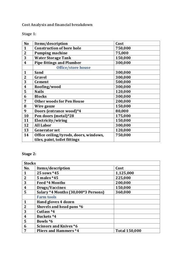 Investment in Pig Farm