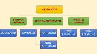 Project proposal and methods used | PPT