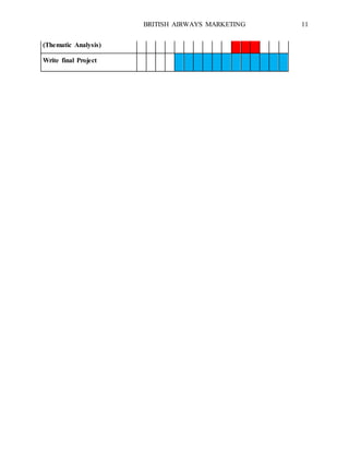 BRITISH AIRWAYS MARKETING 11
(Thematic Analysis)
Write final Project
 