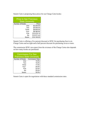 Smarte Carte is proposing these prices for our Charge Carte kiosks:
Price to San Francisco
State University
Number of Kiosks Price
One $2,200.00
Two $4,400.00
Three $6,600.00
Four $8,380.95
Five $10,476.19
Six $12,571.43
Seven $14,193.55
Smarte Carte is offering a five percent discount to SFSU for purchasing four to six
Charge Cartes and an eight and a half percent discount for purchasing seven or more.
The commission SFSU can expect from the revenues of the Charge Cartes also depends
on how many kiosks are purchased:
Commission For San
Francisco State University
Number of Kiosks Commission Rate
One 15.0%
Two 15.0%
Three 17.5%
Four 20.0%
Five 22.5%
Six 25.0%
Seven 30.0%
Smarte Carte is open for negotiation with these standard commission rates.
 